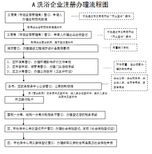 山东注册公司